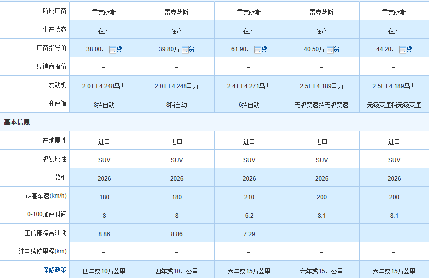 雷克萨斯-雷克萨斯RX